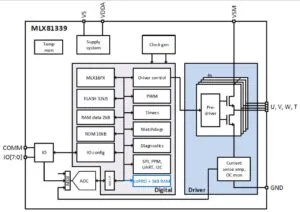 MELEXIS MLX81339 مضمن على الويب