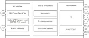 STM ST25DA C NFC لمخطط كتلة المادة 1.5