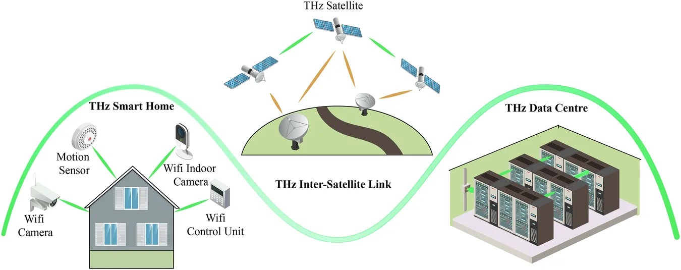 اتصالات بصرية في الفضاء الحر بسرعة 4 جيجابت/ثانية