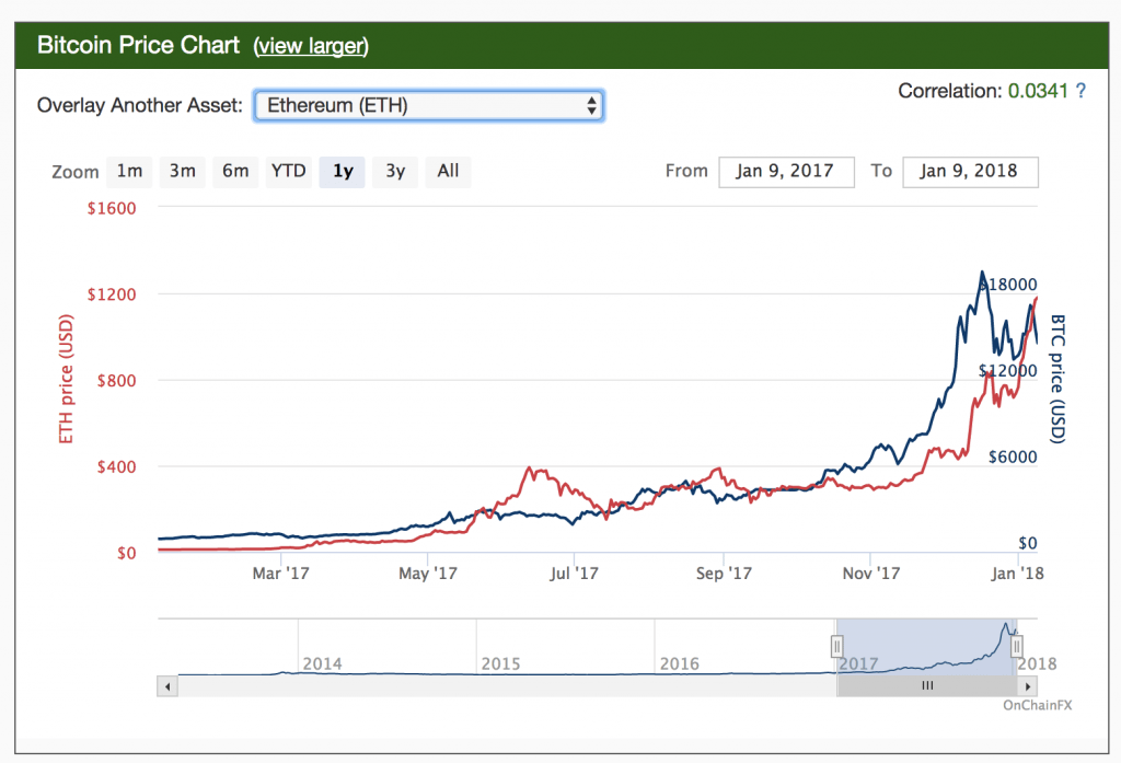 Bnbitcoin is up 2.18% in the last 24 hours. 8 Alternatives To Coinmarketcap Markets And Prices Bitcoin News