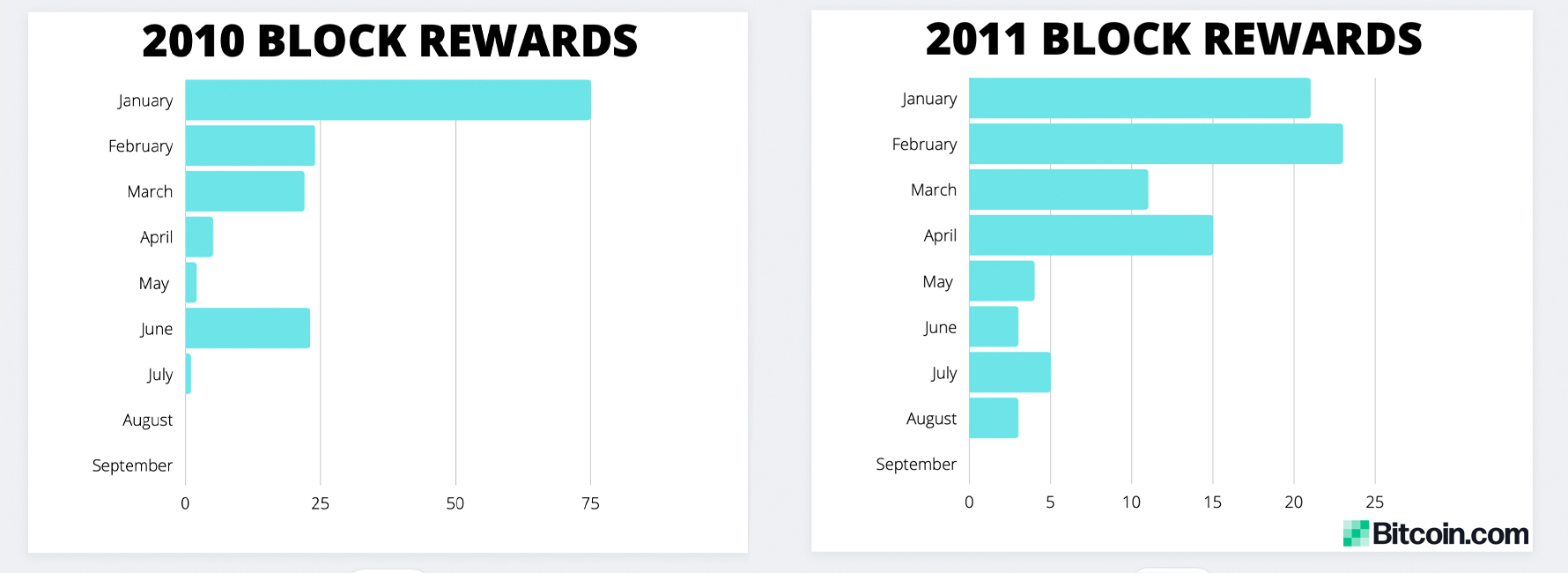 Why waiting to buy isn't the best idea copyright © 2021 investorplace media, llc. 23 250 Sleeping Bitcoins Spent In 2021 This Year Old School Miners Moved 1 Billion In Btc From 2010 2013 Featured Bitcoin News