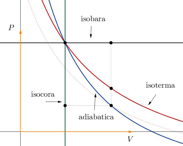 I Principi Della Termodinamica E Della Termologia 503_x_631_jpg