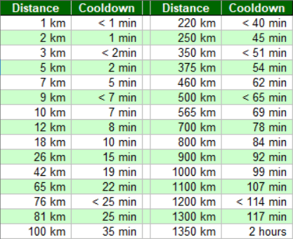 Why are shadow pokémon always at the very top of raid counters? Pokemon Go Cooldown Rules Pgsharp