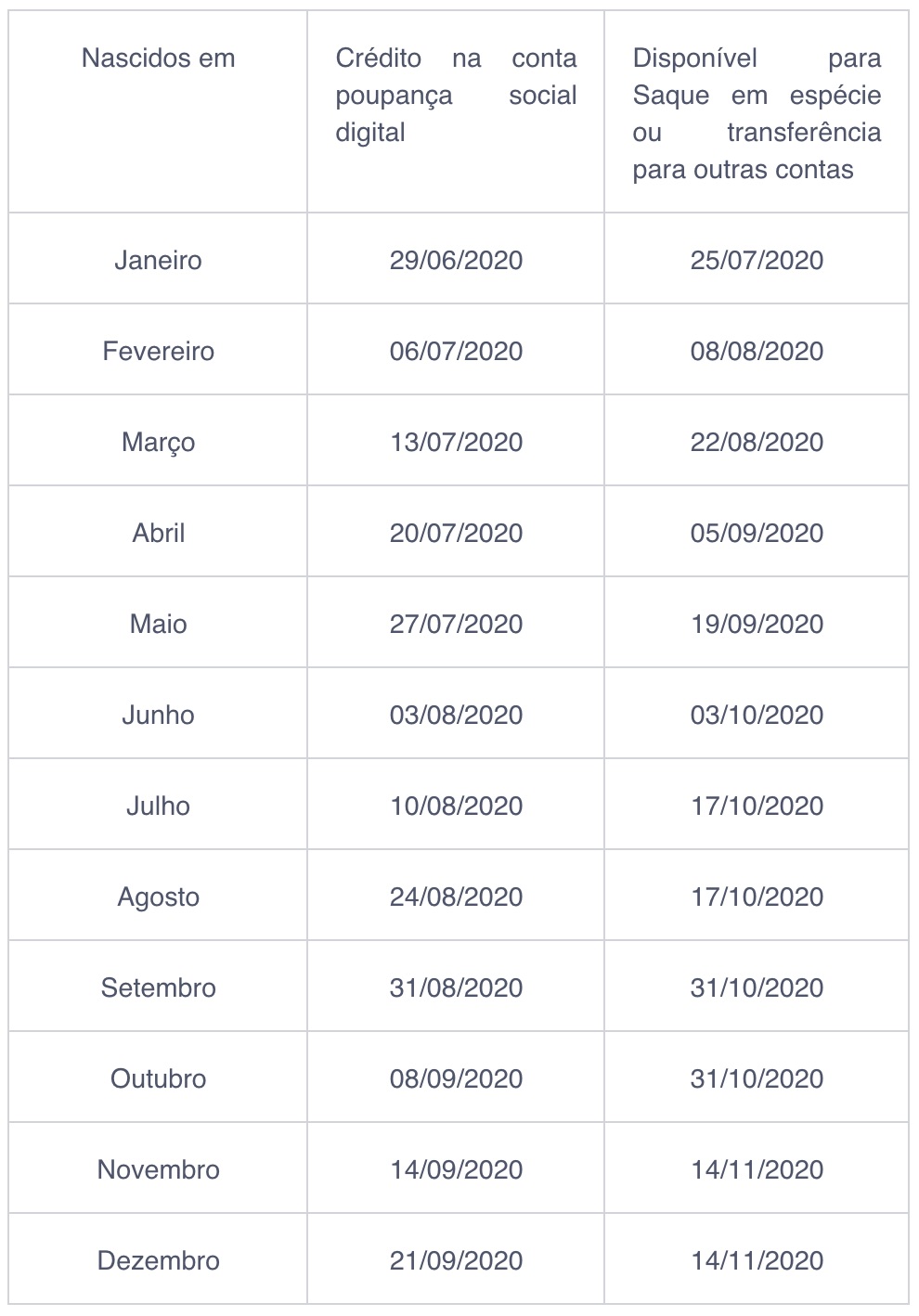 Todo titular de conta do fgts com saldo teria o direito ao saque de até r$1.045,00, considerando a soma dos saldos de todas as . Caixa Libera Saque Emergencial Do Fgts Para Nascidos Em Julho
