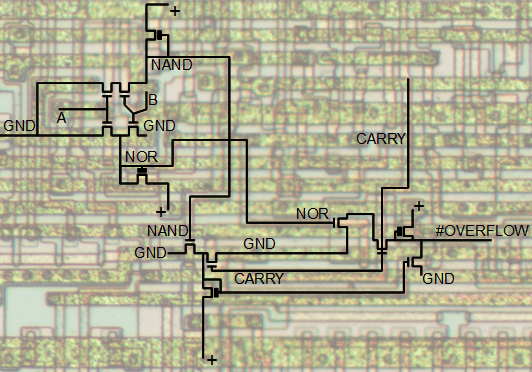 Chip Level Circuit Diagram
