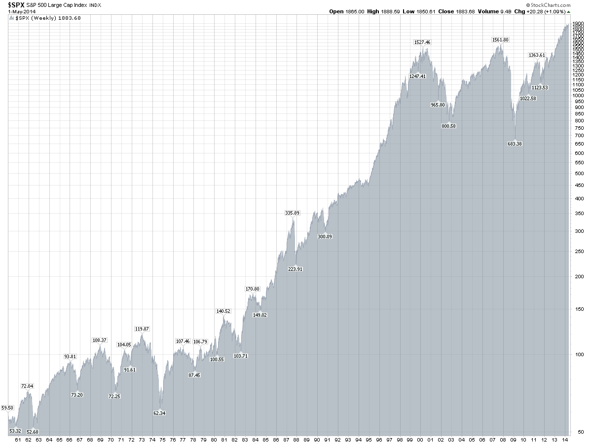 The s&p 500 climbed 45 points or 1.1% to 4346. Market Bulls May Want To Pay Attention To Historical
