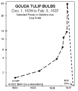 Although the end of summer sales don't get as much attention as holiday sa. Is TSLA A $1,000 Stock Or A Tulip Mania Bubble? - Robert McCarty | Seeking Alpha