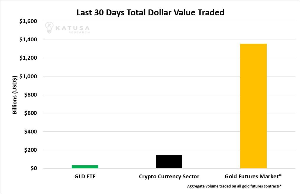 Gold is a great investment because it maintains its value in the long term. Is Bitcoin Killing Gold Seeking Alpha