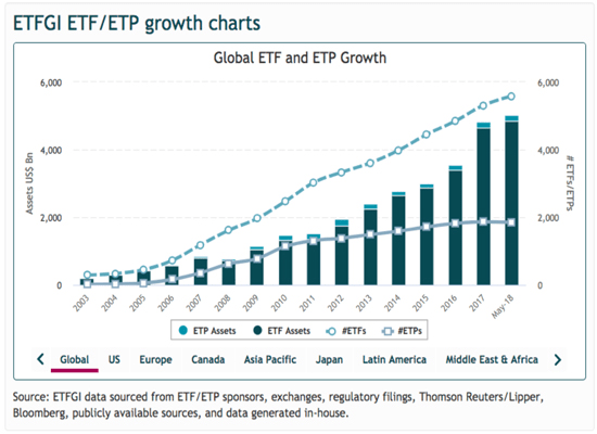 Here's what you need to know about etf investments. The Etf Industry Is Like A 3 6 Trillion Scam Seeking Alpha