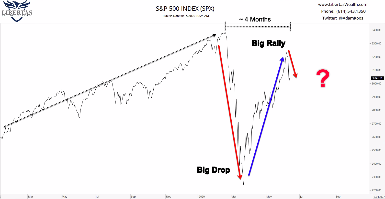 Capital is more or less another word for money — usually money that businesses need to produce the goods or services they sell. Market Correction Or Market Crash Seeking Alpha