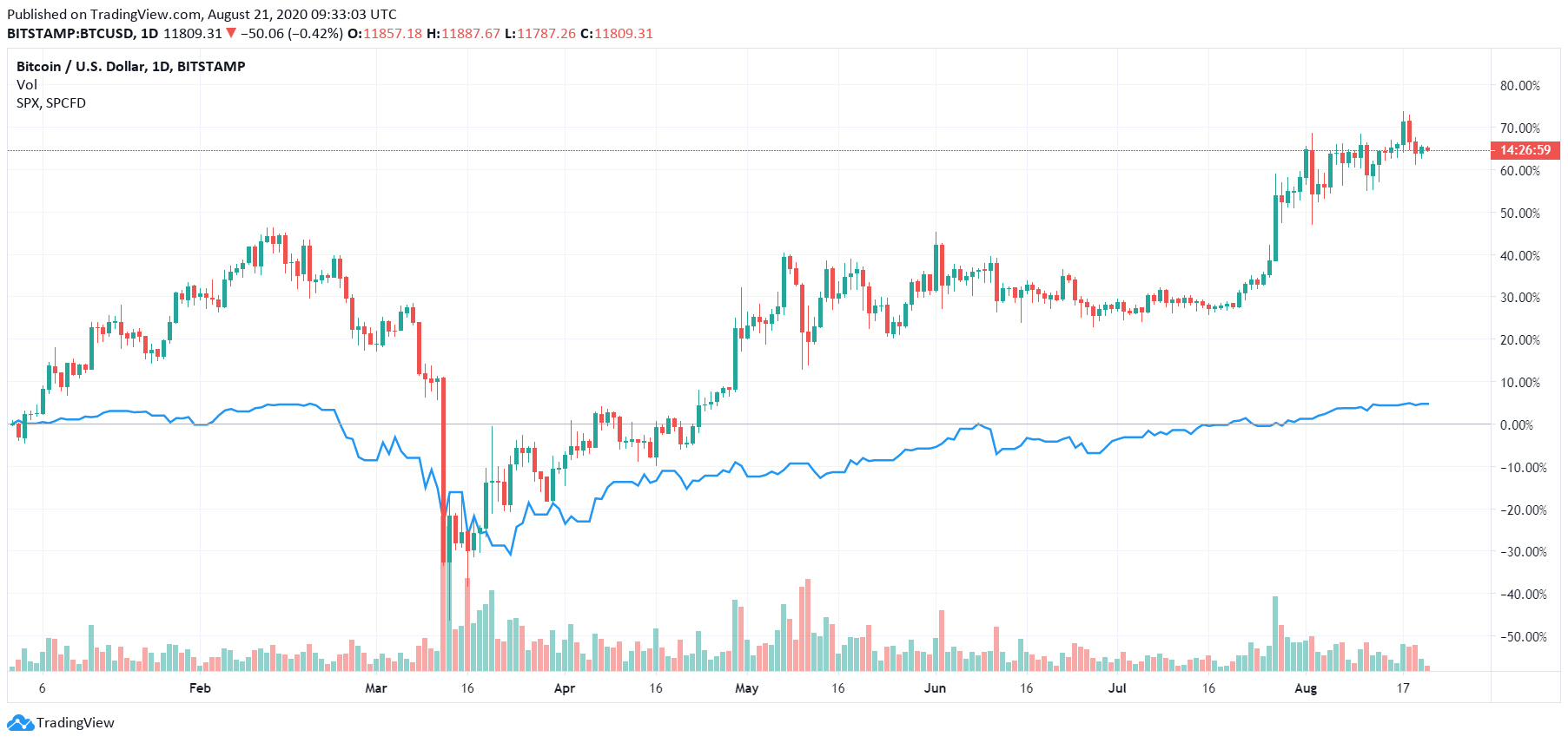 I don't know where we're headed, ultimately, b. Bitcoin Why It S A Must Have Asset For Risk Averse Investors Right Now Cryptocurrency Btc Usd Seeking Alpha