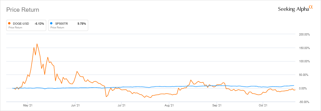 Click the expand button ( expand.png ) on the bottom right of the chart . Robinhood Markets Stock Seen Vulnerable On Dogecoin Weakness J P Morgan Nasdaq Hood Seeking Alpha