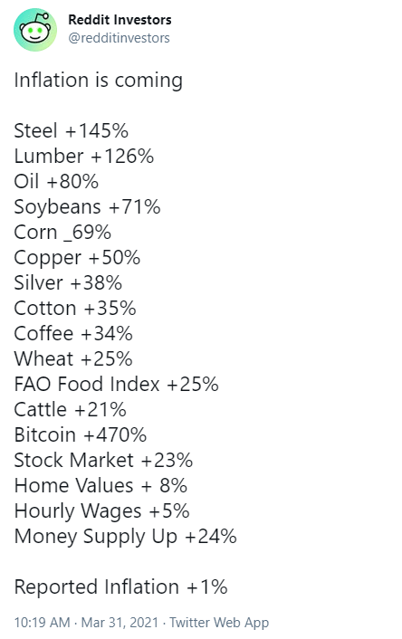 In the second quarter of 2021, utah's housing prices increased a staggering 28.3% from 2020, ranking no. 3 Things I Think I Think Housing Bubble 2 0 Passive Investing And Hyperinflation Seeking Alpha