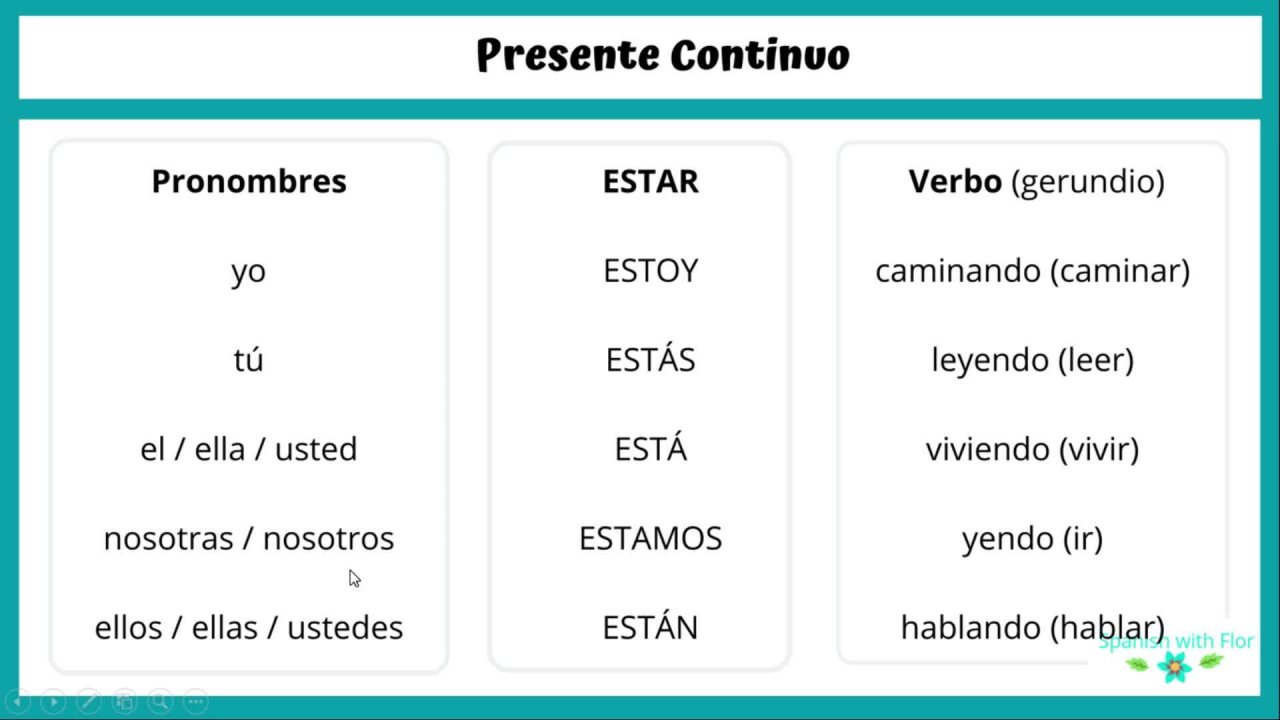 Learn & Understand Spanish Verb Tenses - The Complete Course | Florencia | Skillshare 720_x_1280_jpg