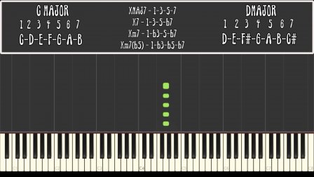 Learn how to play we don't talk anymore by charlie puth on piano with onlinepianist, a one of a kind animated piano tutorial application. Learn Piano Or Keyboard From Scratch Gabriel Felix Skillshare