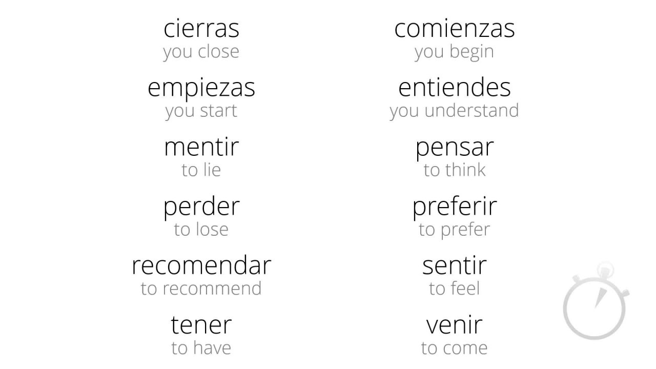 Primera parte (1/3) del tutorial para piano para aprender cómo tocar el tema see you again de la película fast and furious 7, . 3 Minute Spanish Course 7 Language Lessons For Beginners Kieran Ball Skillshare