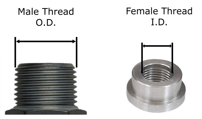 What are NPT Fittings?