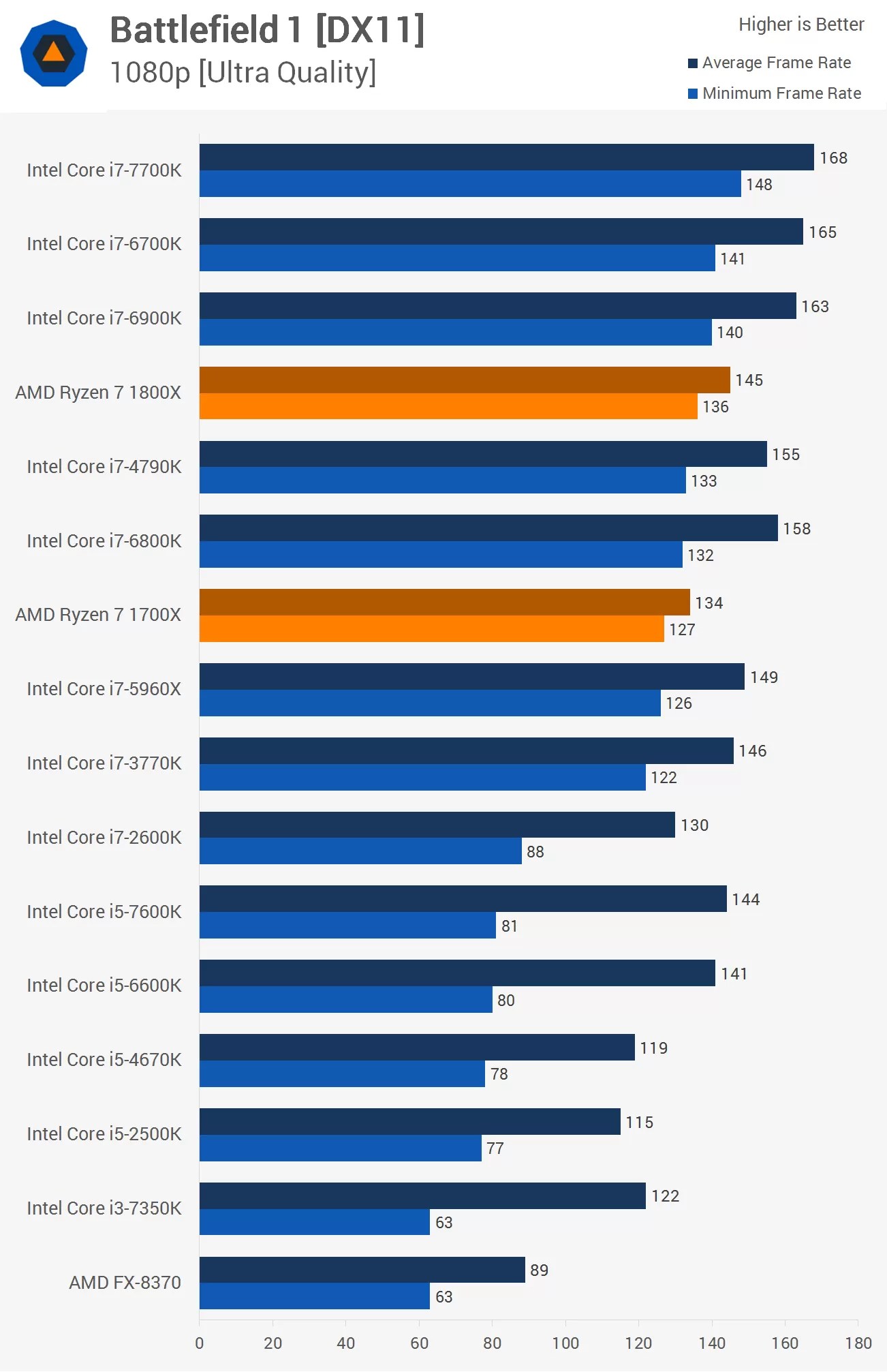 Software testing help this tutorial covers most popular data mining examples in real life. AMD Ryzen Review: Ryzen 7 1800X & 1700X Put to the Test