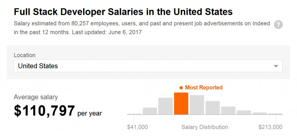 What salary does a senior software engineer earn in your area? Full Stack Developer Salary In America - The Best Developer Images