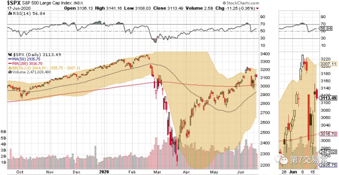 名站推薦 tips：2021年6月8日 更新失效連結 total 13 ». å››å·«æ—¥æ¥äº† èŠèŠå¤§ç›˜çš„çœŸå®žé£Žé™© è€è™Žç¤¾åŒº