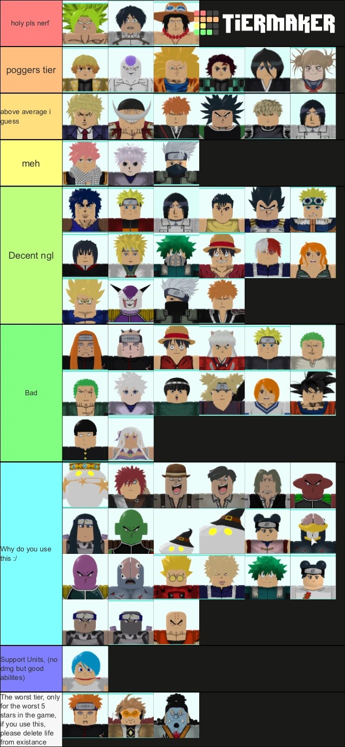 You can get to know the best characters for the game through this tier list. The Tier List Didnt Have All The Characters So Ill Make Another Soon For Now What Do You Think Fandom