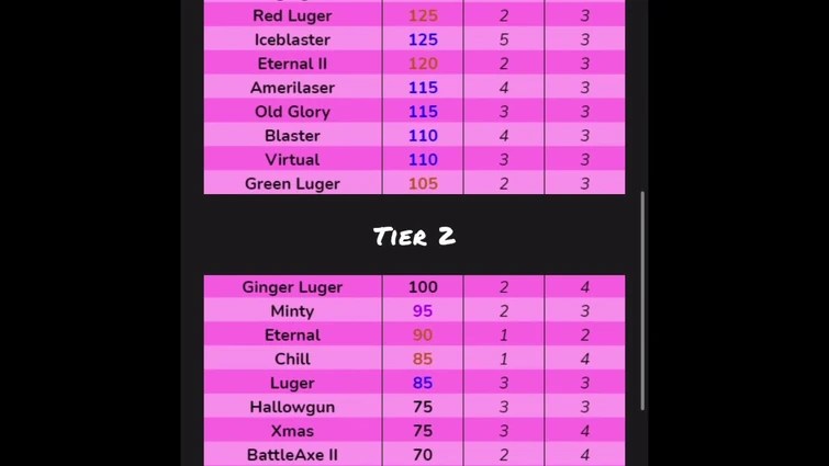 Do not just jump into the second tier straight away. This Is A Problem Fandom