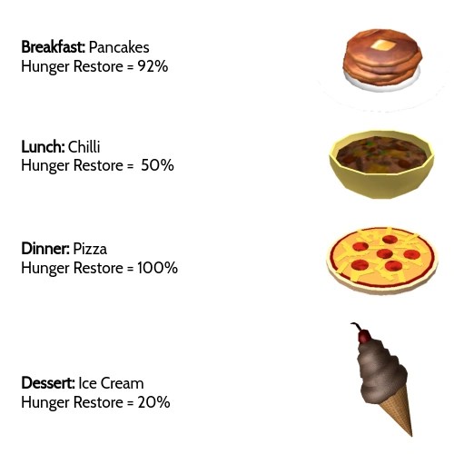 45 subs by the end of. Roblox Bloxburg All Foods - To Get Free Robux Easy