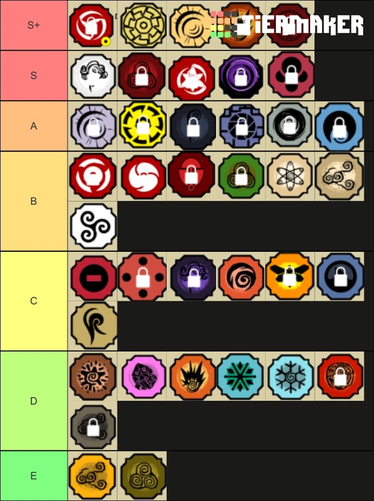 With over 60 playable characters it might seem hard to find the best fighters, but we have ranked them in best to worst from ss tier to f tier & worst tier for your convenience. My Bloodline Tier List For Pvp Fandom