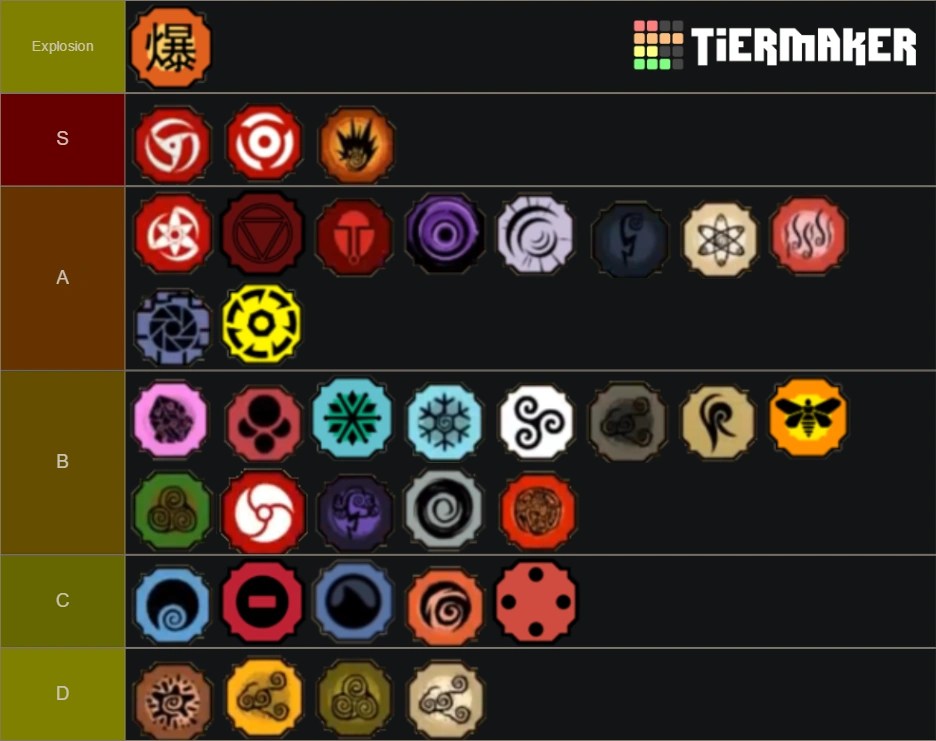 Mar 05, 2021 · best bloodlines tier list. Funny Tier List Fandom