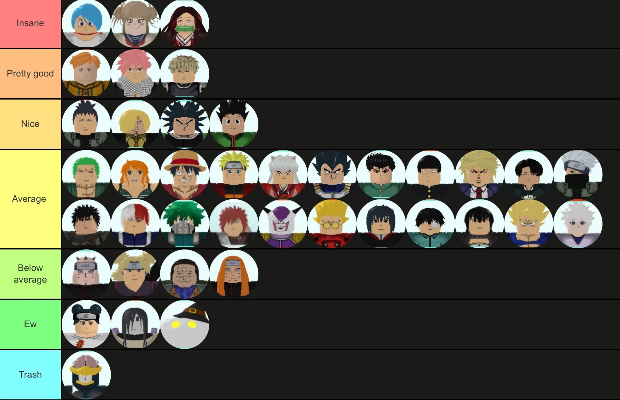 Dominate the meta & climb ranked with our challenger curated lol low elo tier list. Astd Tier List My Tier List For Story Astd Youtube Yba Stand Tier List Maker Share Template On Twitter Share Template On Facebook A List Of All The Stands From