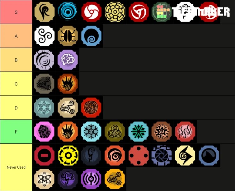 Whether you prefer the convenience of an electric can opener or you're perfectly fine with the simplicity of manual models, a can opener is an indispensable kitchen tool you can't live without unless you plan to never eat canned foods. The Bloodlines I Have Tier List Fandom