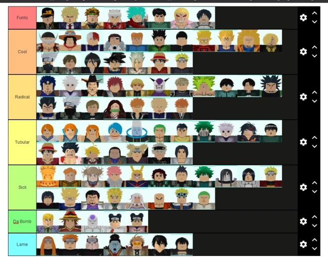 This guide will showcase all star tower defense tier list the best characters. Only Valid Tier List Fandom