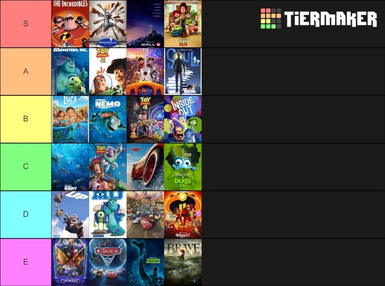 Characters from walt disney animation movies. My Pixar Movie Tier List Fandom