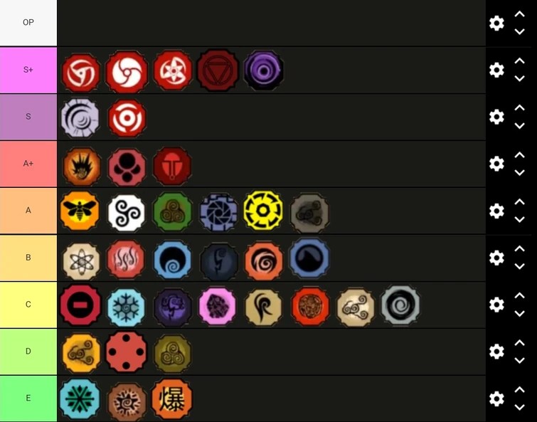 Best bloodlines in shindo ife. My Bloodline Tier List For Pvp Fandom