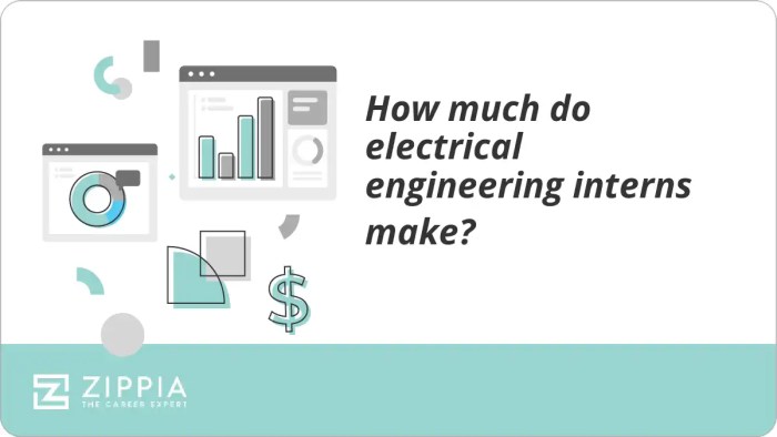 How much do engineer interns make
