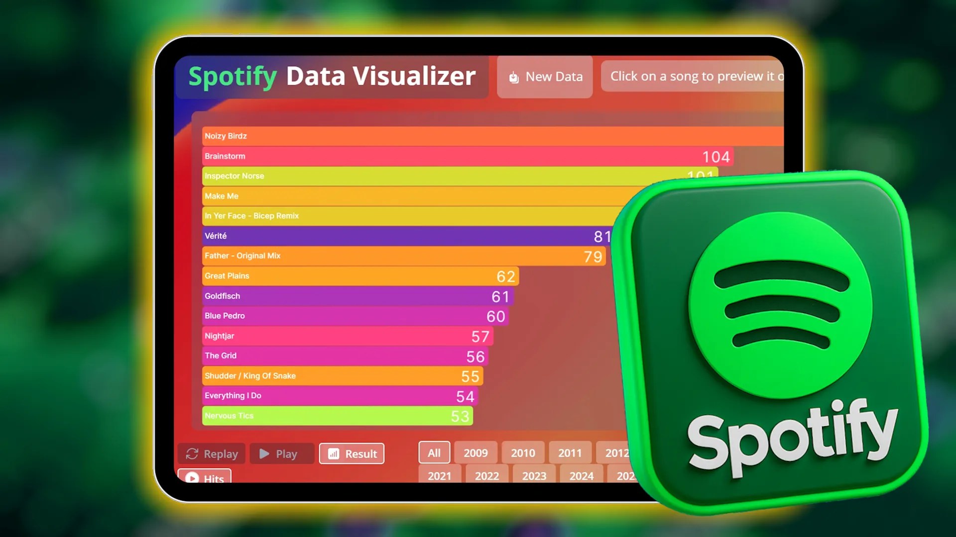 I found my lifetime Spotify listening stats, and it’s better than Spotify Wrapped