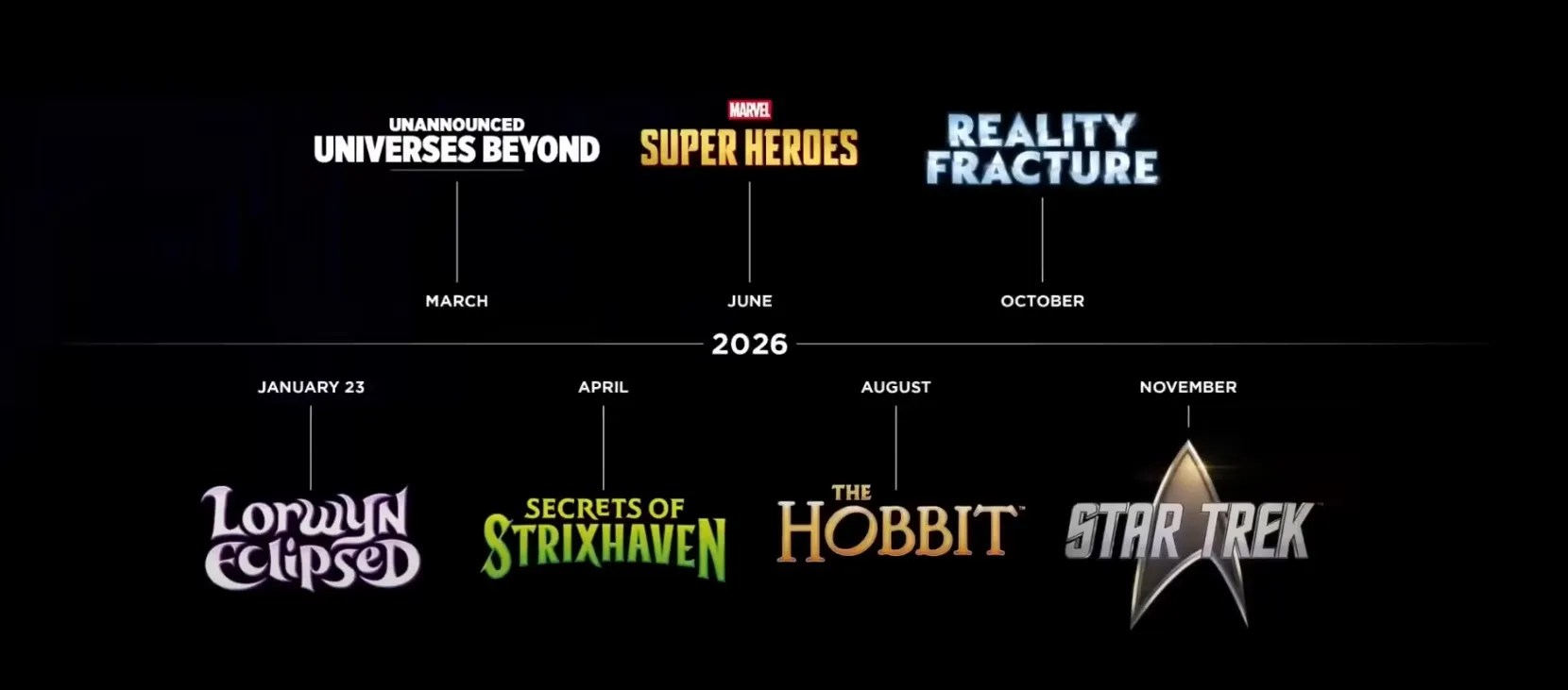 MTG might go even further than Universes Beyond in 2026