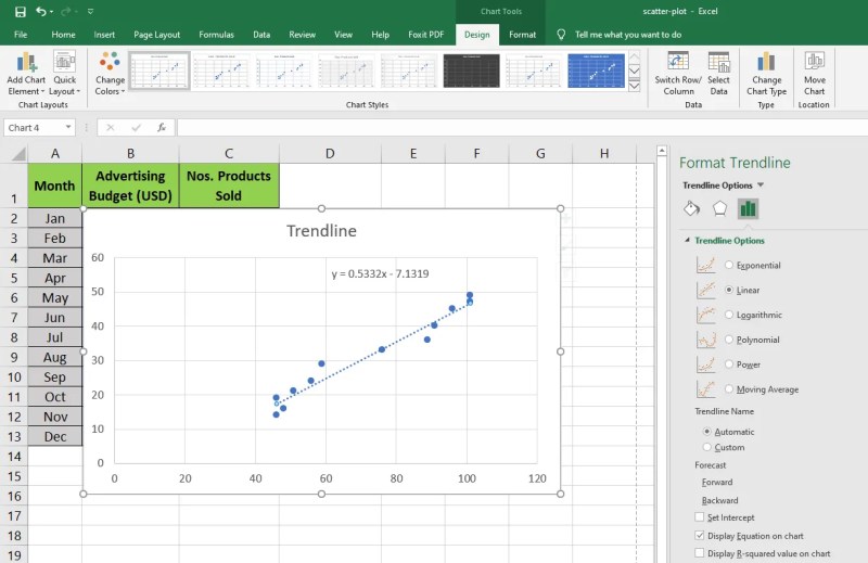 Comment créer un nuage de points dans Excel et présenter vos données
