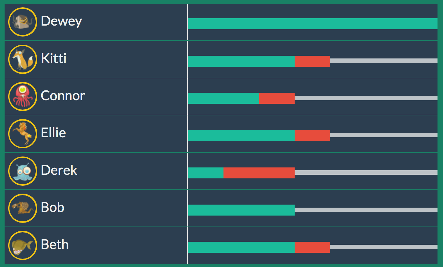 Whether your goal is to learn to code with python, ruby, java, html, c++ or other programming languages, these resour. Class Quiz Games with Quizizz (an Alternative to Kahoot
