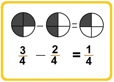subtracting fractions with same or like denominators