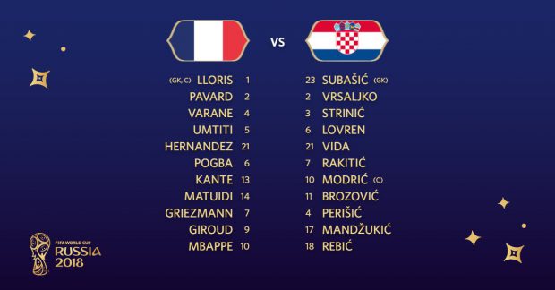 Bonusurile nu pot fi folosite pentru categoriile: FranÈa CroaÈia Finala Campionatului Mondial De Fotbal Rusia 2018 Libertatea