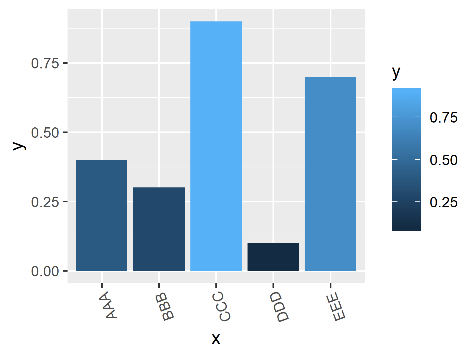 Remove grid lines and customize axis lines. Rotate ggplot2 Axis Labels in R (2 Examples) | Set Angle