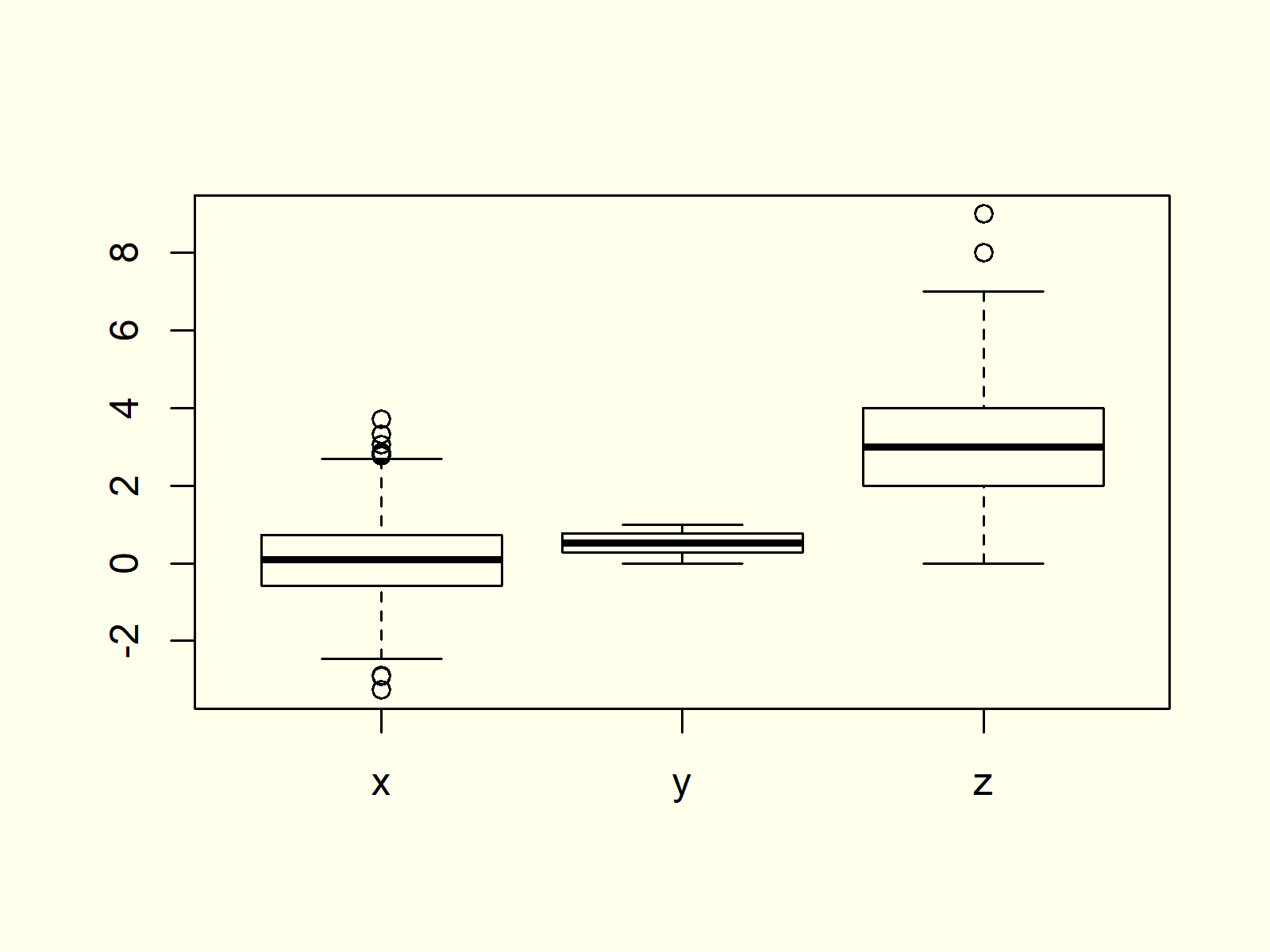 There are still other things you can do with facets, such as using space = free.the cookbook for r facet examples have even more to explore!. 35 Label Boxplot In R - Labels Database 2020