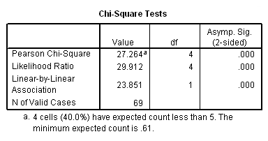 With superb illustrations and example data file. An Overview Of Statistical Tests In Spss Spss Learning Modules