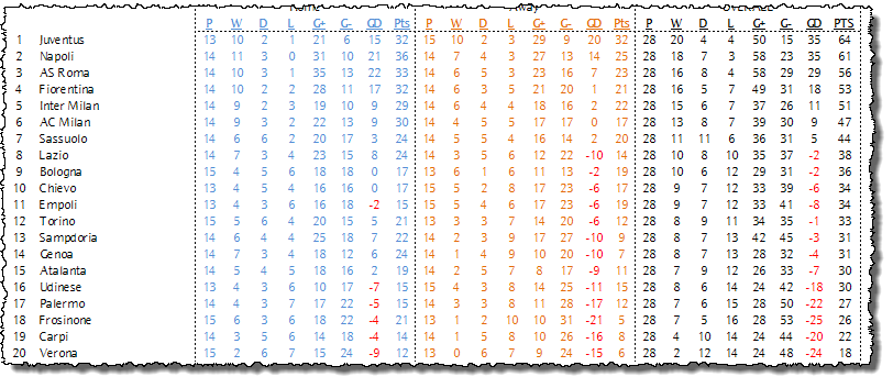 Serie A Predictions Round 26 All To Play For Biffs Bets