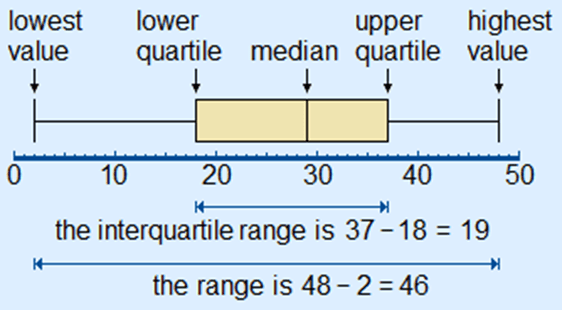 The lower quartile, or first quartile (q1), is . Data Science Training in Mumbai : â Using Box Plot with R