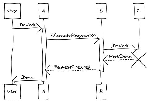 Vector graphics languages issue drawing commands like draw a line from this point to this point and hence are scale free. Simulating Freehand Drawing With Cairo