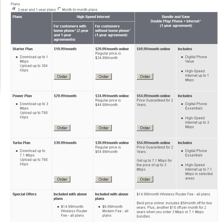 Discover the best alternatives to cable internet. Stop The Cap Buckeye