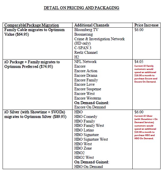 (for one year) · optimum 300 and core tv: Stop The Cap Cablevision To Your Grandfathered Cable Package Drop Dead Rate Hikes For All