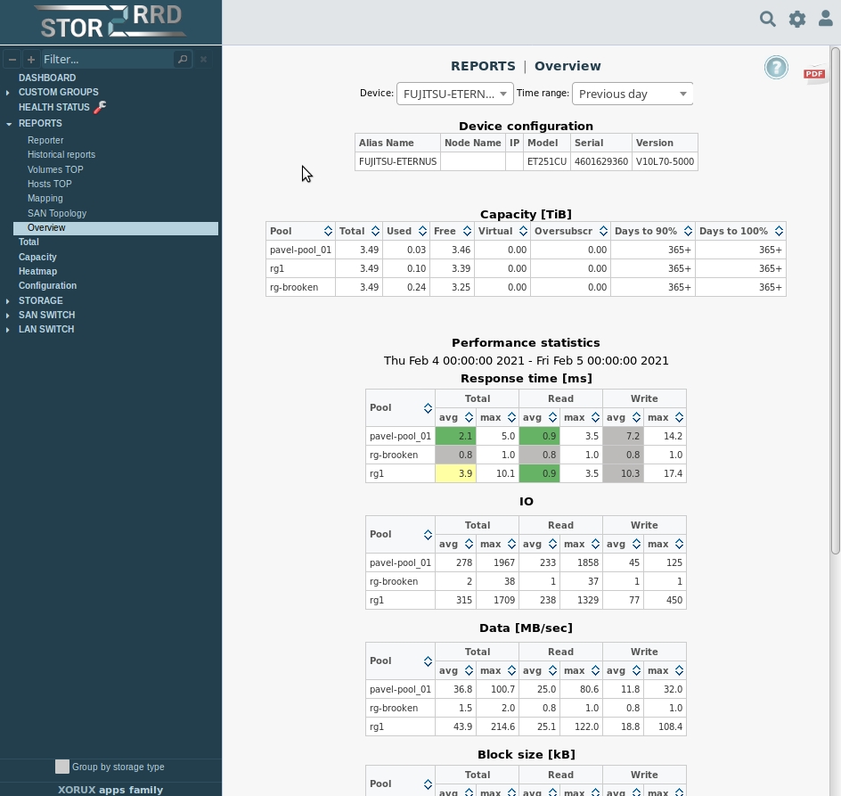 These downloads are classified as bios system rom. Stor2rrd 7.10 Released - Davoud Teimouri - Virtualization